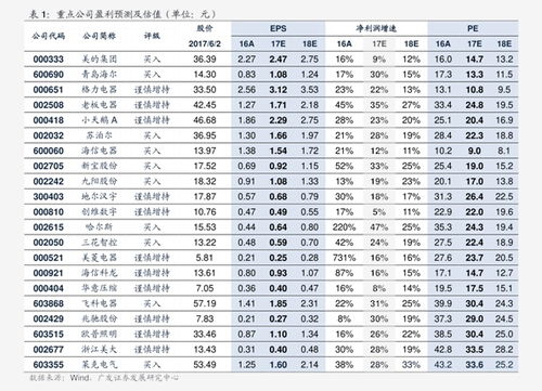  以太坊的最高价格2017,以太坊最近几年的价格变化是怎样的？ 快讯