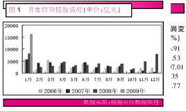 如何理解“国内证券市场流动性过剩和投资机会相对较少”？