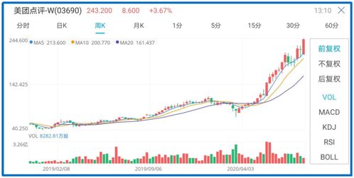  comp币发行价k线,比特币k线图怎么看volume 钱包应用