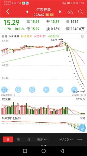 我想问一下600200这只股票的市盈率360.66那么高，这个股票是不是不好啊。