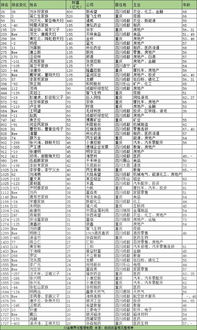 最新榜单 川渝顶级富豪都有谁