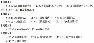 【我问大家答第15期】如何做好回归测试？