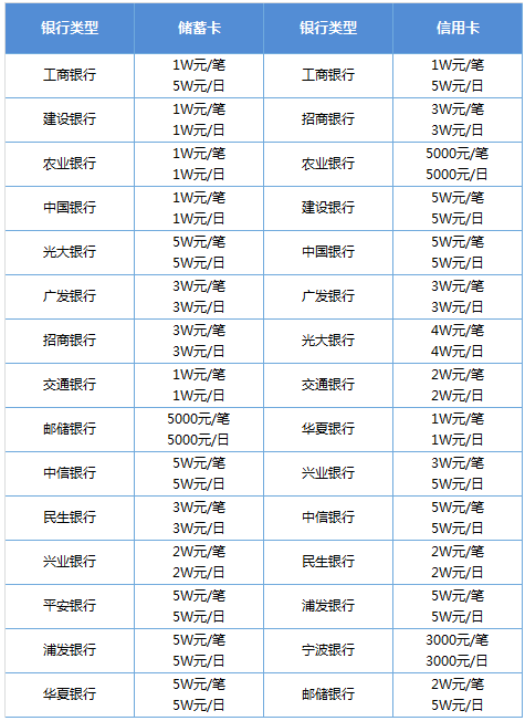 美国比特币转账限额