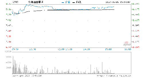 请问“买入评级目标价”的含义是什么？