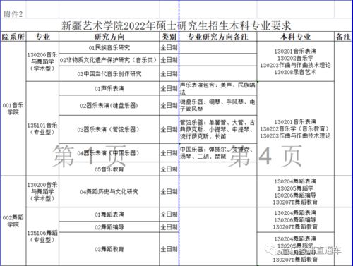 新疆艺术学院考研好考吗(新疆艺术学院录取分数线2022)