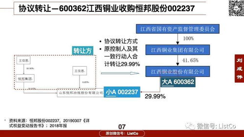 a public company是不是是上市公司的意思呀