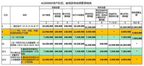 小微企业汇算清缴交多少税 小微企业汇算清缴所得税会计分录