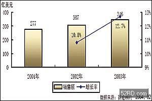 嵌入式发展现状及趋势,嵌入式系统发展现状及趋势分析