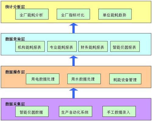 企业设备处理方案范文模板  设备维修废配件的处理方案？