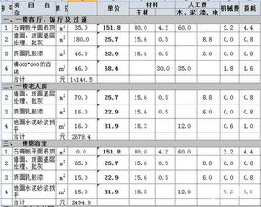 跃层装修要多少钱？226平顶跃基装装修预算