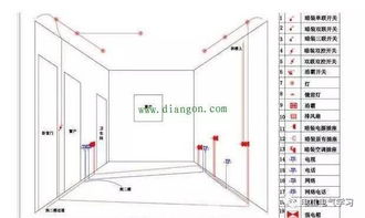 家装电路布线回路到底怎么分配 看老电工怎么说