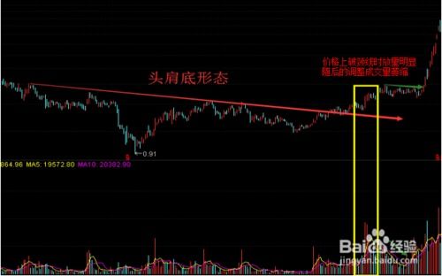 比特币成交量峰值,比特币2045年会突破1400万美元吗？