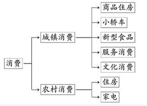 农夫山泉供应链网链结构图 农夫山泉供应链网链结构图 快讯