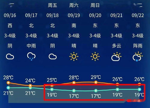 中国天气网站 有哪些准确率高的天气预报软件或者网站？ 