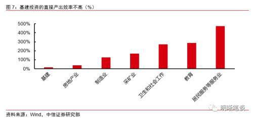 中信证券怎么了？一直跌啊