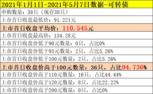 申购可转债易吗？