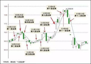 第1个问题：绩差股和绩优股 是什么意思？ 哪个好一点？