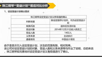 新修订的企业会计准则第九号职工薪酬中的自什么时候起实行