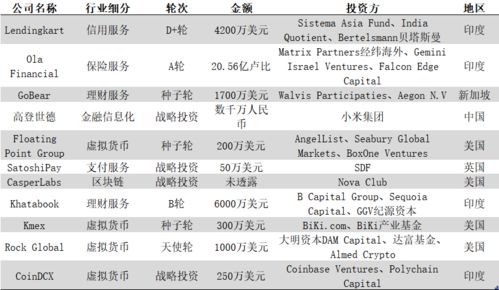 blur币释放周期表,Dragonex龙币是什么？ blur币释放周期表,Dragonex龙币是什么？ 融资