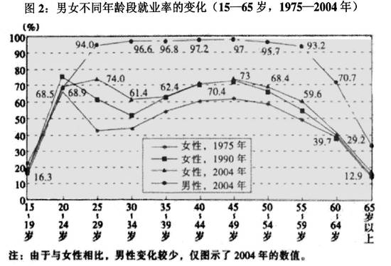 日本80岁的老人还在开出租,为何缺人达到如此程度 太值得中国借鉴了