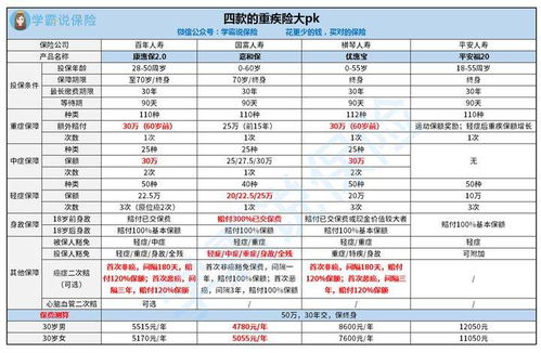 平安福20有什么优缺点