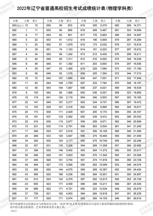 2025更准称骨算命表