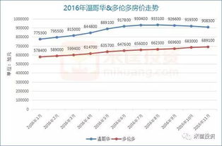 外汇好还是股票挣钱