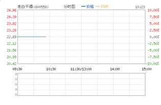 600559是什么股票