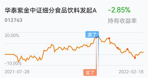 2022年2月21日