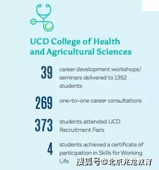 走进世界Top50的UCD农业与食品科学学院