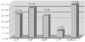 上证指数目前价位是多少？