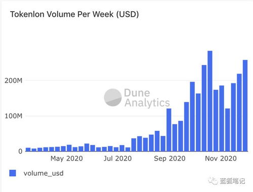 Tokenlon交易所在哪个国家,第一章：Tokenlon交易所横空出世