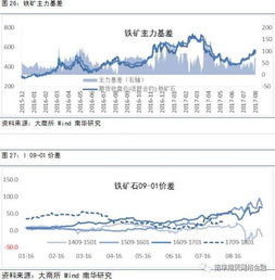 煤焦盘面持续高位震荡