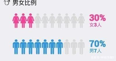 中国男女比例揭晓 2018末中国人口近14亿男比女多三千万 