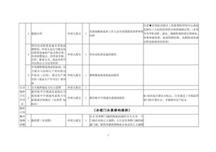 我要开商场超市 个体户 