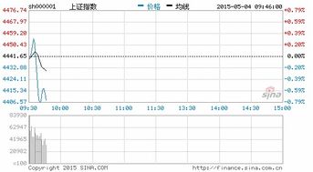 创业板纳入深港通标的是什么意思