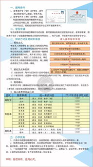 三江怎么报考成人高考专业(图2)