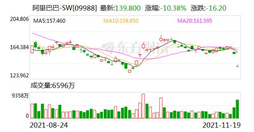 雅致和齐翔腾达的股票怎么样。