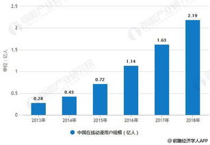 动漫游戏行业前景怎么样