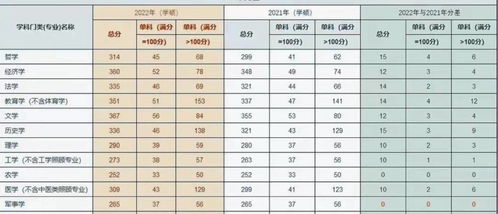 这届考研生有多难 看完考研国家线沉默了,300多万人将落榜