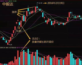 如果股票今天涨停了，涨停价是11块,第二天开盘价是10块，那我不是亏了？如果当天涨停了可以卖出去