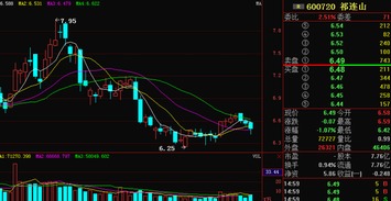 这个股票祁连山600720要怎样操作?