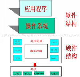 基于vb的停车场管理系统英文,嵌入式系统概念解释