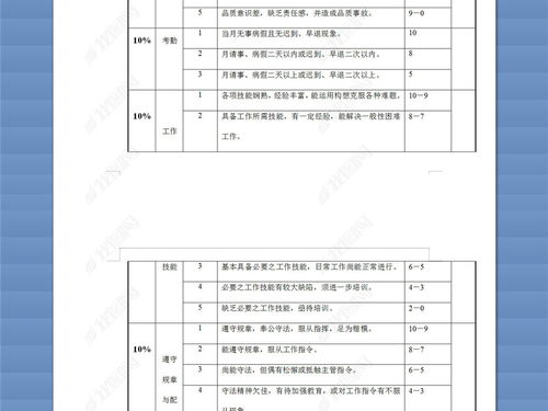 月度绩效方案模板(月度绩效计划表怎样写)