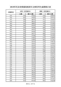 高考全市多少名不能复读