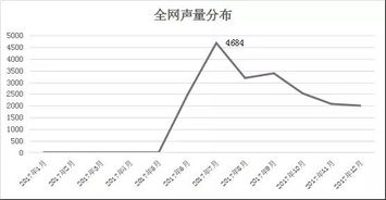 济南房产利率多少