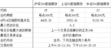 股指期货合约种类