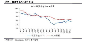 中石化A股未来走势如何，市值价位应该是多少？