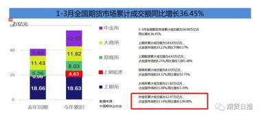 股指期货网站大全