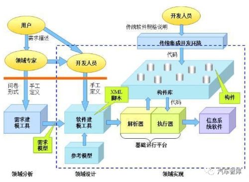 生产质量控制的方法有哪些，质量控制的方法有哪些